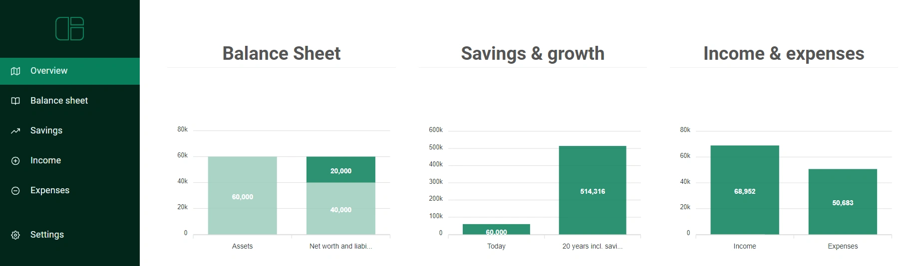 Illustration of the tool including the Balance Sheet, Savings & Growth and Income & Expenses