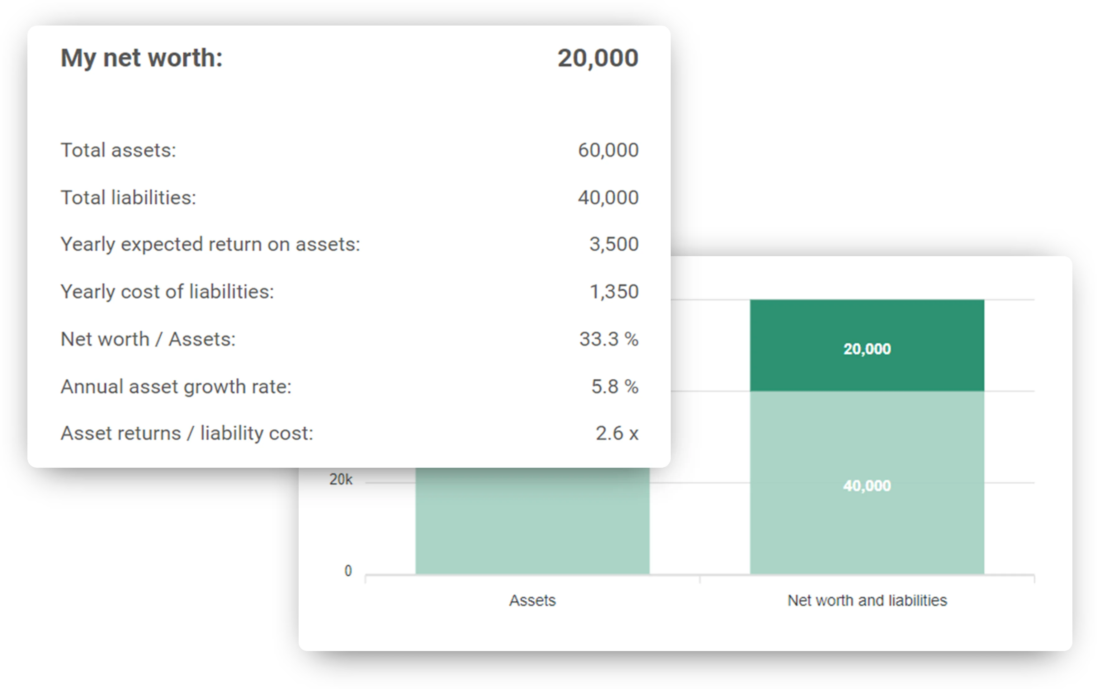 Overview of your incomes in the tool